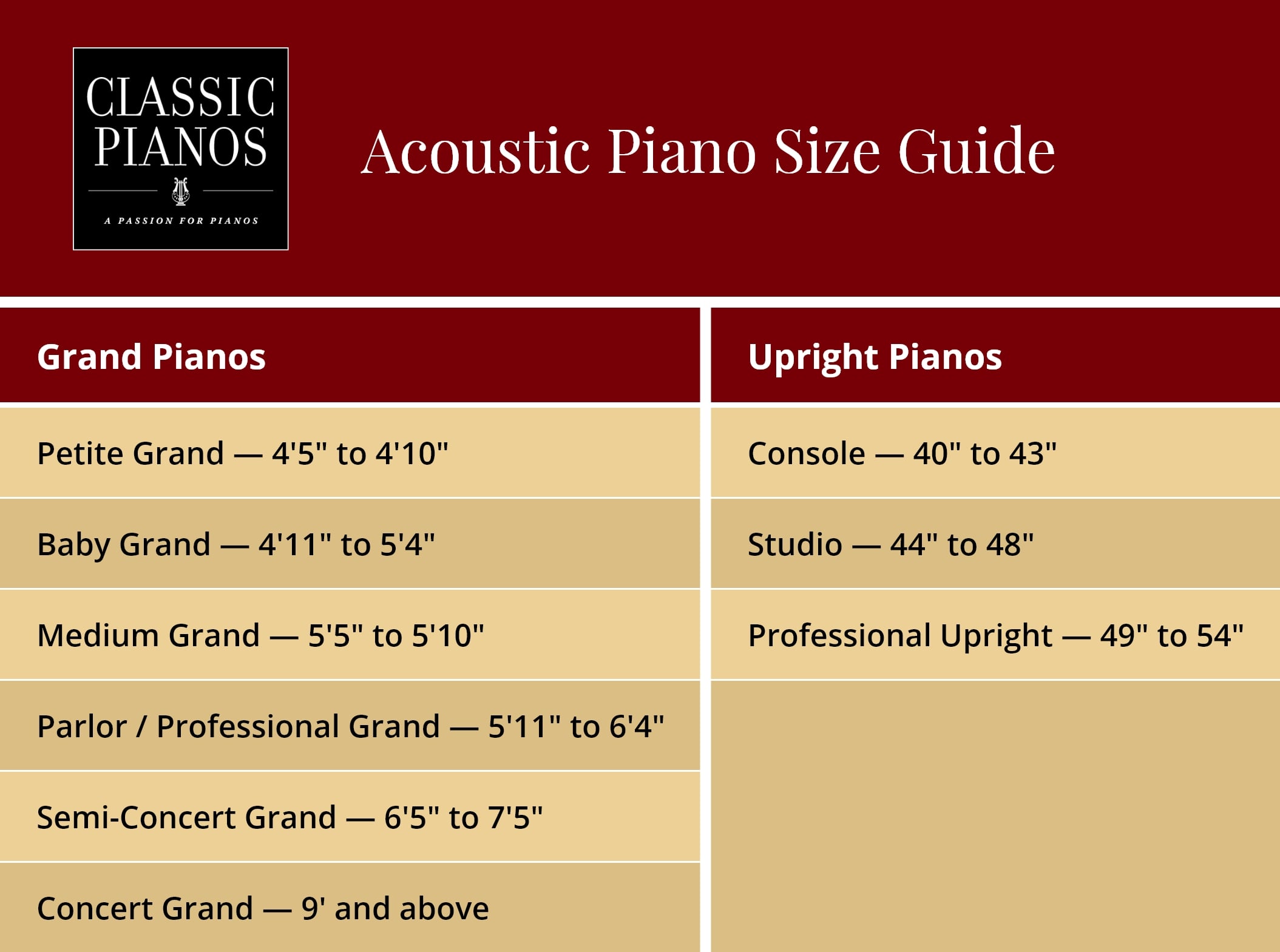 Acoustic piano size guide
