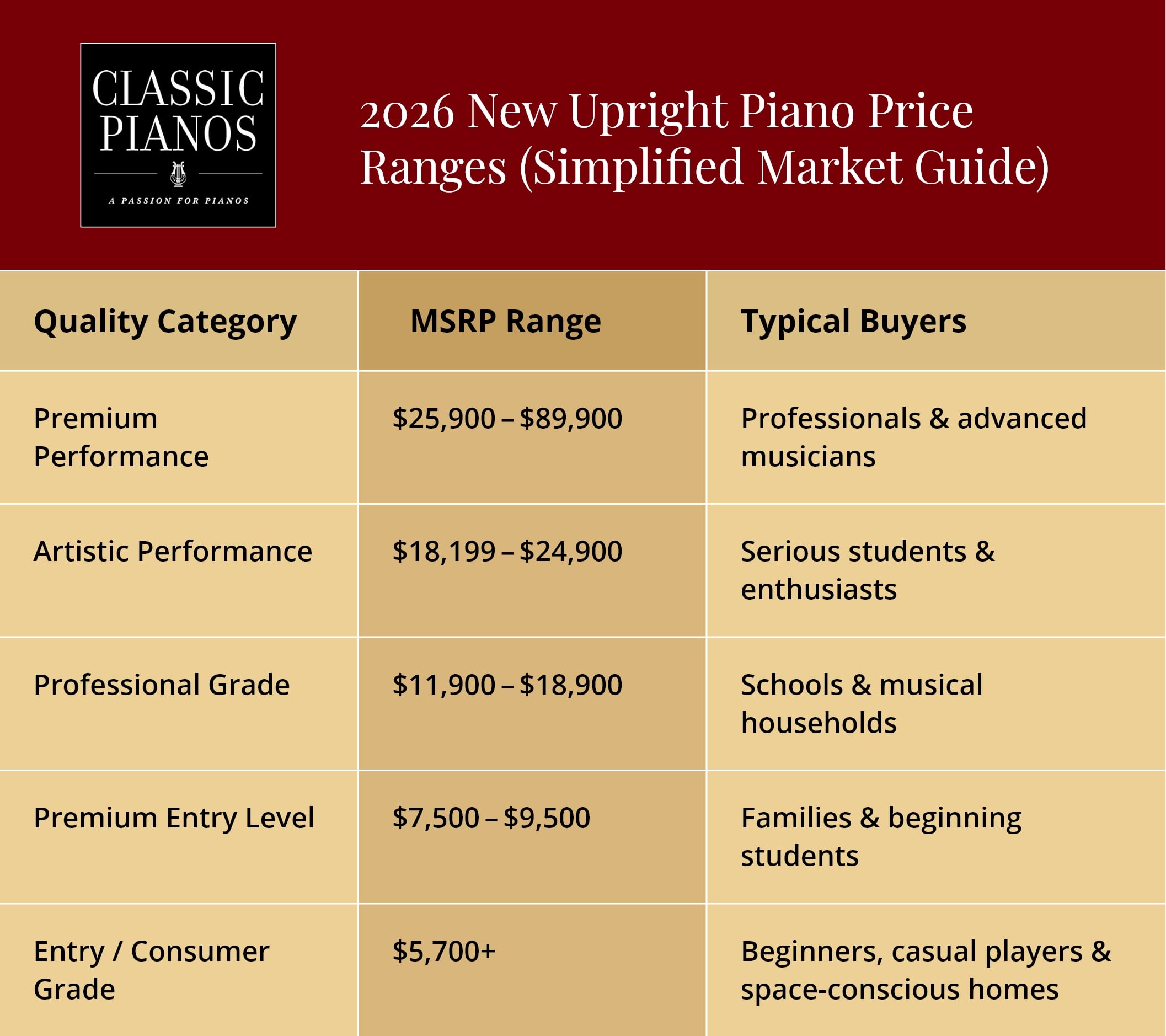 2026 New Upright Piano Price Ranges (Simplified Market Guide)